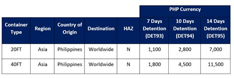 cma cgm philippines contact number|CMA CGM .
